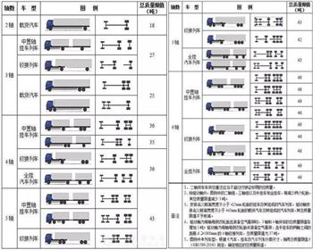 貨車車主請注意！12月16日起，河南高速公路收費(fèi)站全面實(shí)施貨車入口稱重檢測